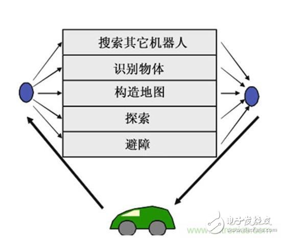 What are the special techniques for designing an ideal robot?