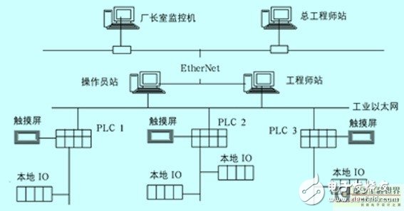 System block diagram