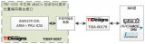 The digital position encoder is integrated into the Sitara processor ...