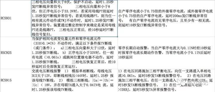 Tv and ta disconnection basis for several types of protection devices