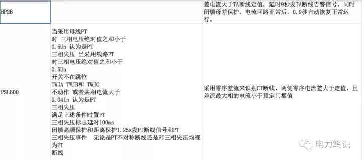 Tv and ta disconnection basis for several types of protection devices