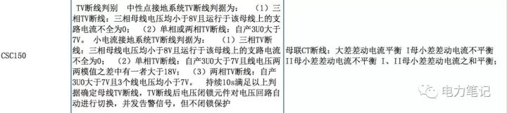 Tv and ta disconnection basis for several types of protection devices