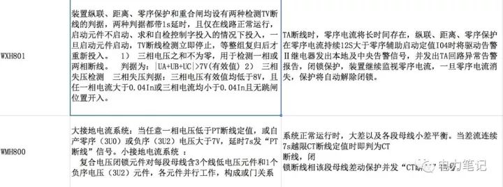 Tv and ta disconnection basis for several types of protection devices