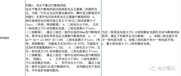 Tv and ta disconnection basis for several types of protection devices