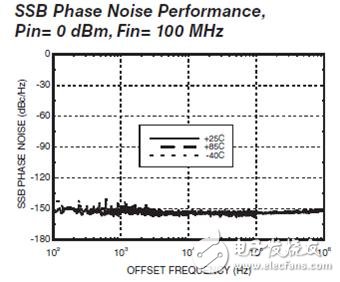 Hittite Phase-Locked Loop Product PLL Technology Introduction