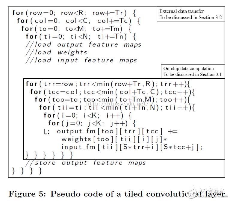 Optimizing the accelerator design of FPGA-based deep convolutional neural network