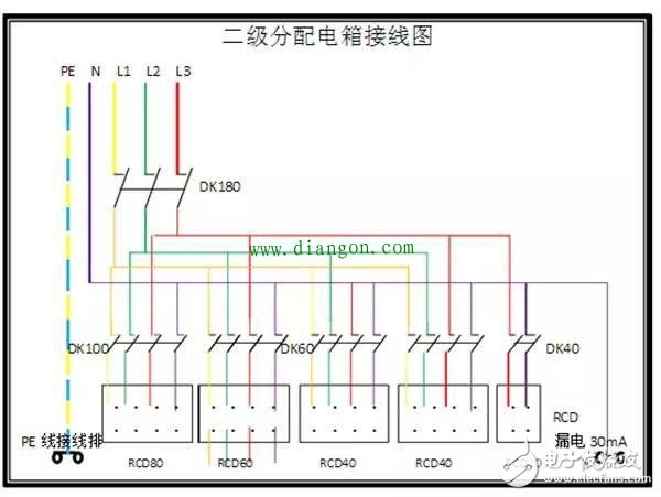 Read the article, the difference between the first and second level distribution boxes