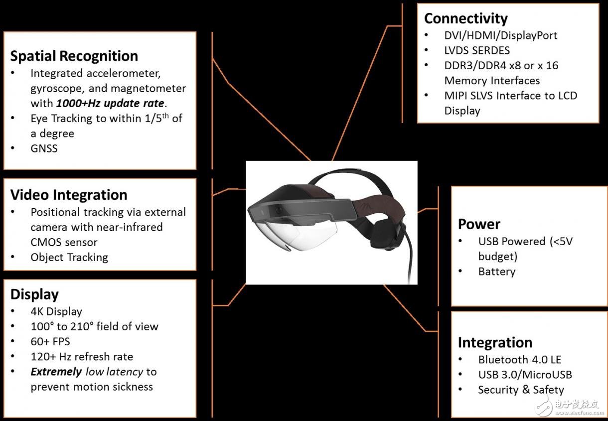 Anatomy of the AR system