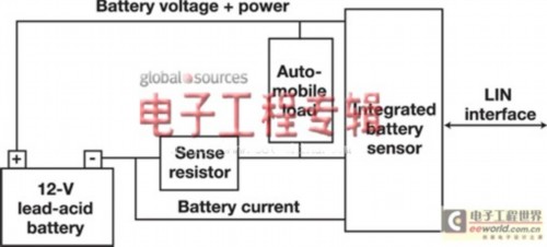 Reduce battery electrical faults with sophisticated battery detection and sensing technology