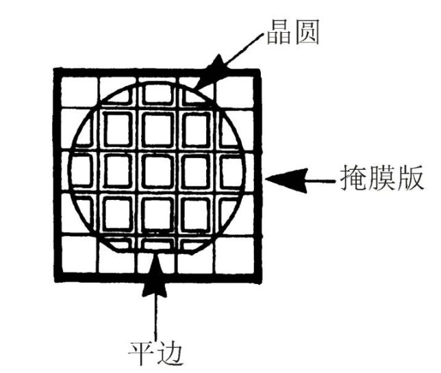 Detailed analysis of the steps of chip lithography