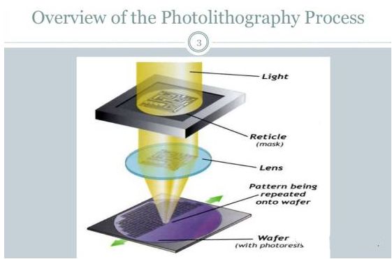 Detailed analysis of the steps of chip lithography