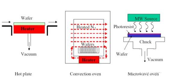 Detailed analysis of the steps of chip lithography