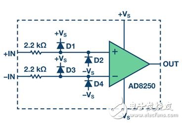 Figure 2. Input ESD topology of the AD8250