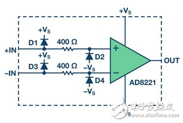 Figure 1. Input ESD topology for the AD8221