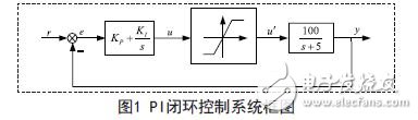 PI closed loop control system block diagram