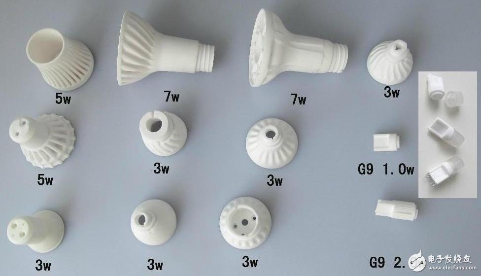 LED ceramic lamp head classification and function introduction