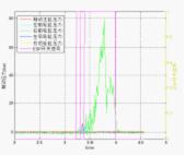 Figure 6 ESP single shift line test wheel cylinder brake pressure.jpg