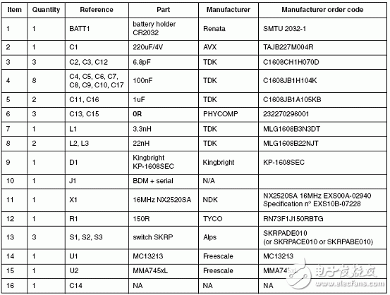 Table 2. List of sensor board materials (using digital sensors)