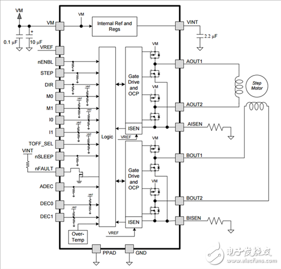 The most common problem in the motor drive forum (Part 1): How to read the motor driver product manual