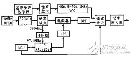 Figure 1 hardware system block diagram