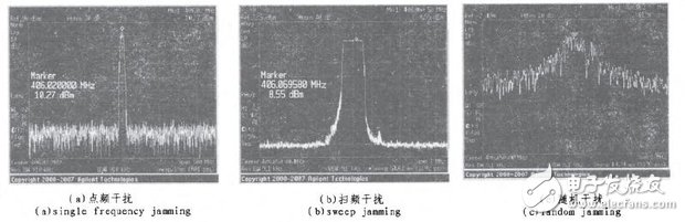 Figure 6 test results