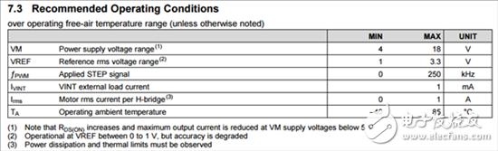 The most common problem in the motor drive forum (Part 1): How to read the motor driver product manual