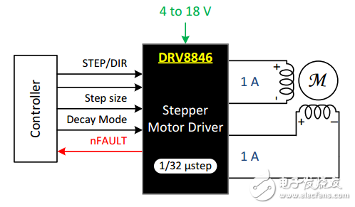 The most common problem in the motor drive forum (Part 1): How to read the motor driver product manual