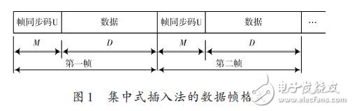 Data frame format for centralized insertion