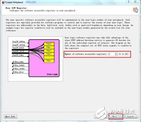 ZedBoard Learning Notes (2) Developing Custom AXI Bus Peripheral IP Cores