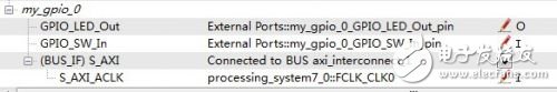 ZedBoard Learning Notes (2) Developing Custom AXI Bus Peripheral IP Cores