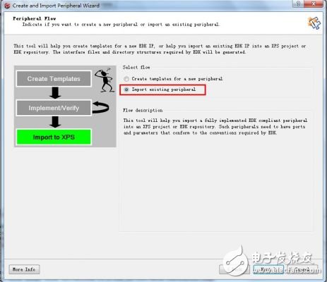 ZedBoard Learning Notes (2) Developing Custom AXI Bus Peripheral IP Cores