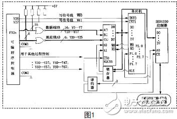 PLC software system circuit