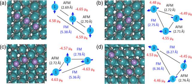 The physical mechanism of graphene-doped carrier-induced RKKY to achieve spin-exchange between atoms and its modulation