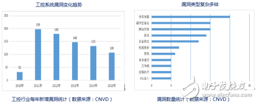 åŒ¡en Network IAD Intelligent Protection Platform Public Infrastructure Security Guardian_Industrial Control Automation, Industrial Control Network, Intelligent Control