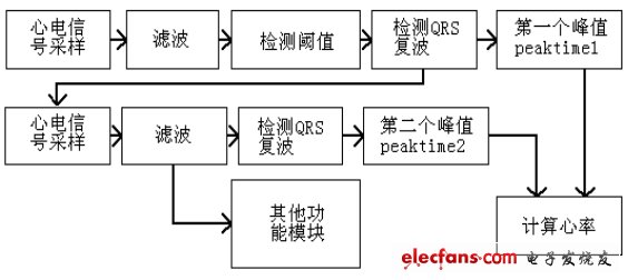 Figure 3: Basic steps of data processing.