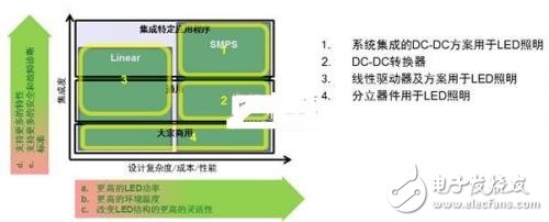 LED driver requirements and solutions for automotive lighting