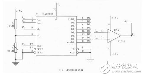 Digital to analog conversion circuit