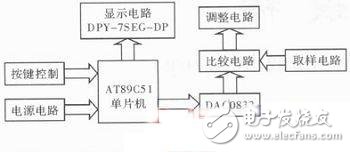 Design system block diagram