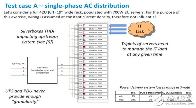 Interpretation of data center power supply Google 48V architecture layout