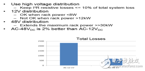 Interpretation of data center power supply Google 48V architecture layout