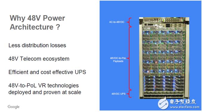 Interpretation of data center power supply Google 48V architecture layout