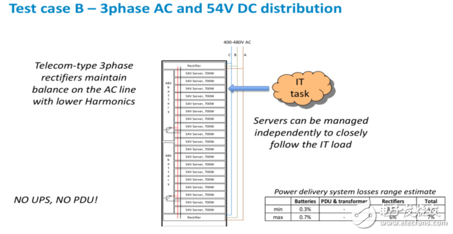 Interpretation of data center power supply Google 48V architecture layout