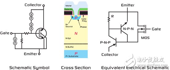 Smart IGBT design case in automotive ignition system