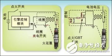 Smart IGBT design case in automotive ignition system