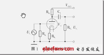 High-fidelity headphone amplifier design