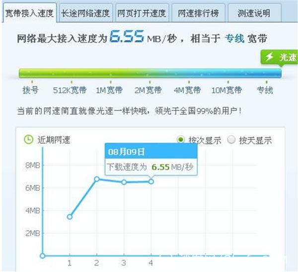 Internet Bandwidth