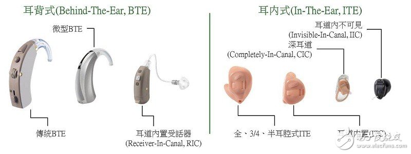 ON Semiconductor's Wearable Medical Semiconductor Applications