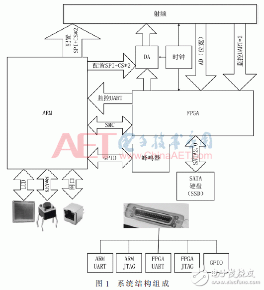 Design of Portable GNSS Signal Acquisition and Playback System Based on ARM and FPGA