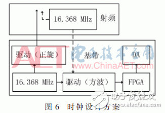 Design of Portable GNSS Signal Acquisition and Playback System Based on ARM and FPGA