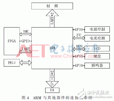 Design of Portable GNSS Signal Acquisition and Playback System Based on ARM and FPGA